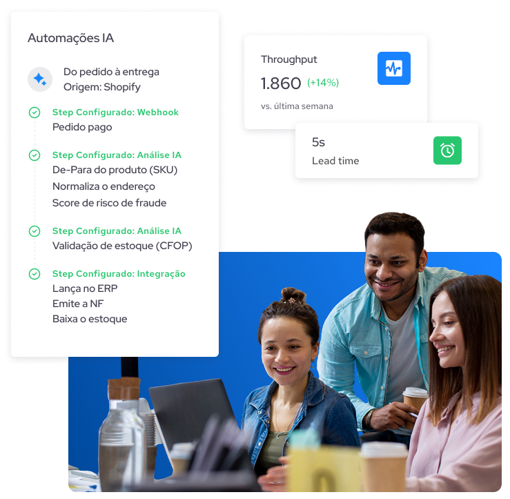 Painel da GoWorks com um processo automatizado fluindo etapa a etapa