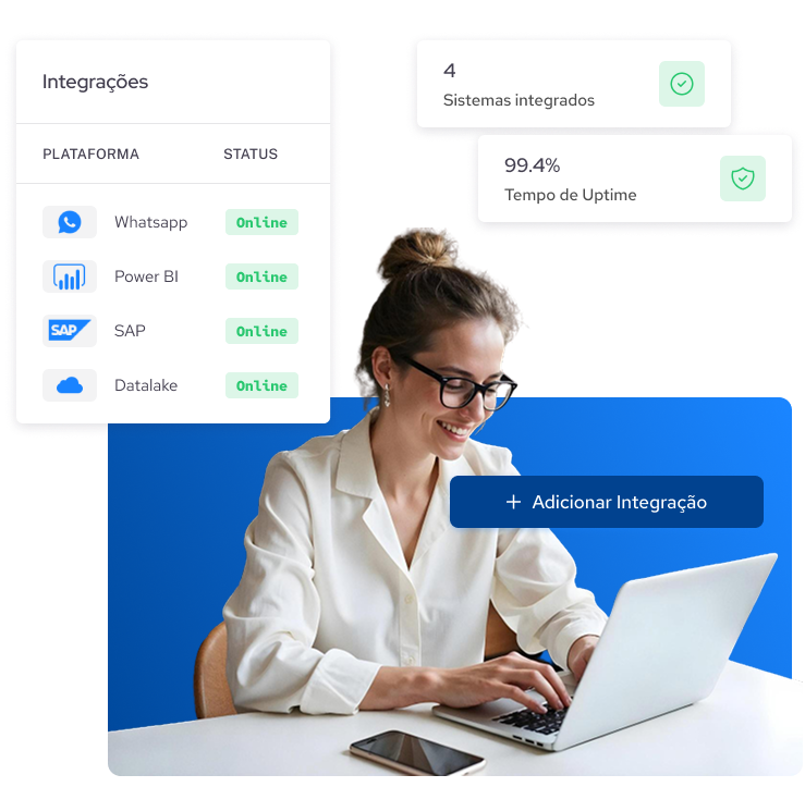 Painel da GoWorks com sistemas integrados comunicando em tempo real